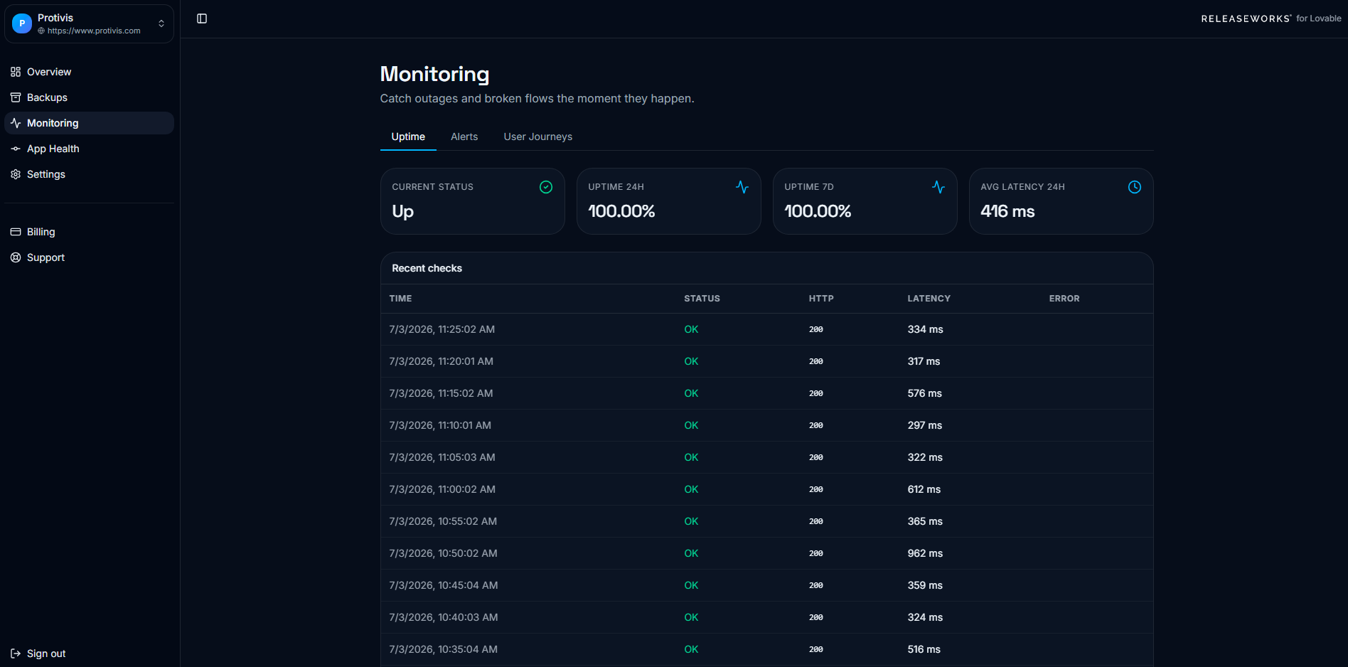Releaseworks Monitoring dashboard showing uptime status and recent checks
